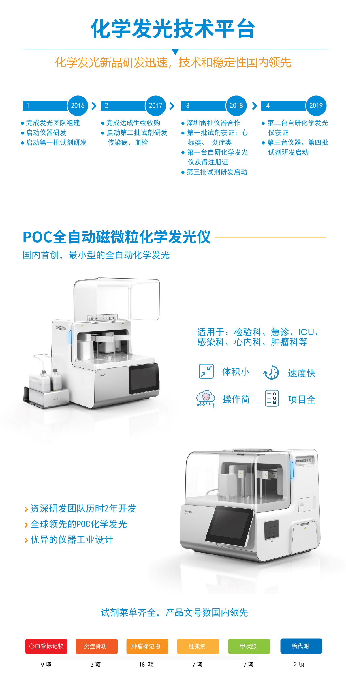 化学发光技术平台